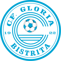 Clubul de Fotbal Gloria 1922 Bistrița
